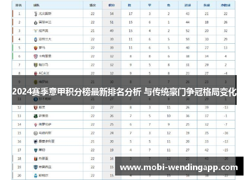 2024赛季意甲积分榜最新排名分析 与传统豪门争冠格局变化