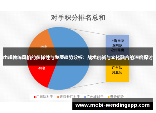中超教练风格的多样性与发展趋势分析：战术创新与文化融合的深度探讨
