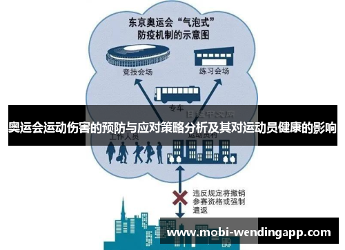 奥运会运动伤害的预防与应对策略分析及其对运动员健康的影响