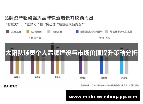 太阳队球员个人品牌建设与市场价值提升策略分析