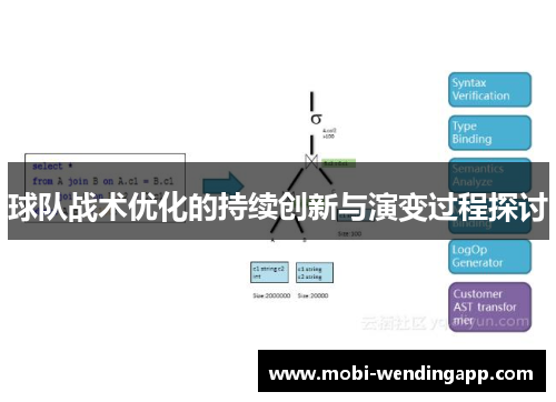 球队战术优化的持续创新与演变过程探讨
