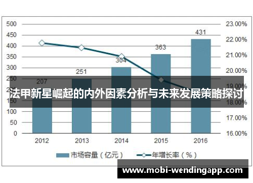法甲新星崛起的内外因素分析与未来发展策略探讨