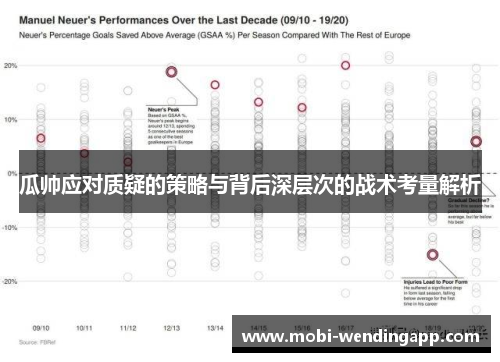 瓜帅应对质疑的策略与背后深层次的战术考量解析