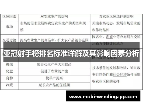 亚冠射手榜排名标准详解及其影响因素分析