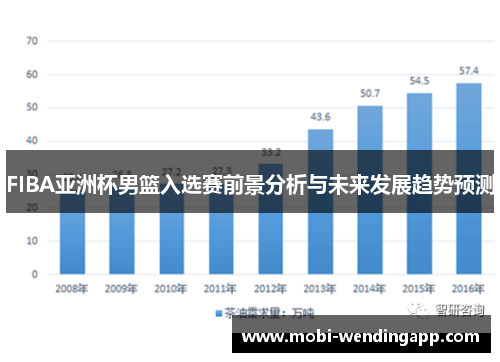 FIBA亚洲杯男篮入选赛前景分析与未来发展趋势预测