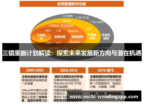 三镇重振计划解读：探索未来发展新方向与潜在机遇