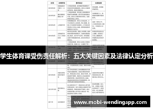 学生体育课受伤责任解析：五大关键因素及法律认定分析