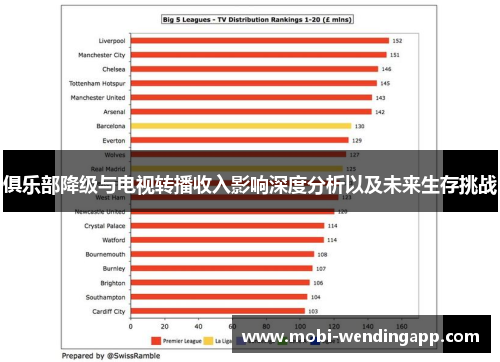 俱乐部降级与电视转播收入影响深度分析以及未来生存挑战