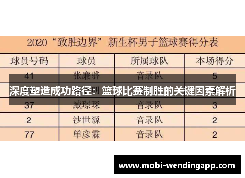 深度塑造成功路径：篮球比赛制胜的关键因素解析