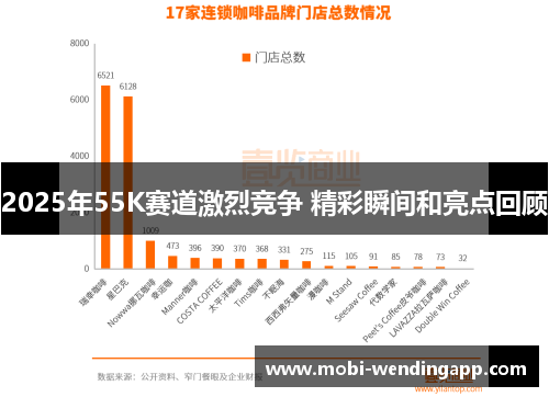 2025年55K赛道激烈竞争 精彩瞬间和亮点回顾