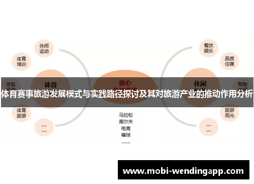 体育赛事旅游发展模式与实践路径探讨及其对旅游产业的推动作用分析