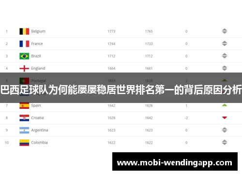 巴西足球队为何能屡屡稳居世界排名第一的背后原因分析