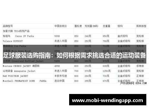 足球服装选购指南：如何根据需求挑选合适的运动装备