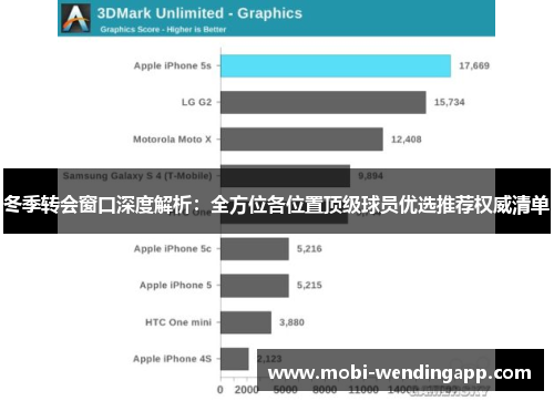 冬季转会窗口深度解析：全方位各位置顶级球员优选推荐权威清单