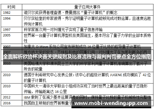 全面解析欧协杯决赛关键规则及比赛流程与裁判判罚要点全方位指南