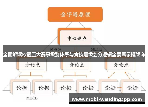 全面解读欧冠五大赛事级别体系与竞技层级划分逻辑全景展示框架详