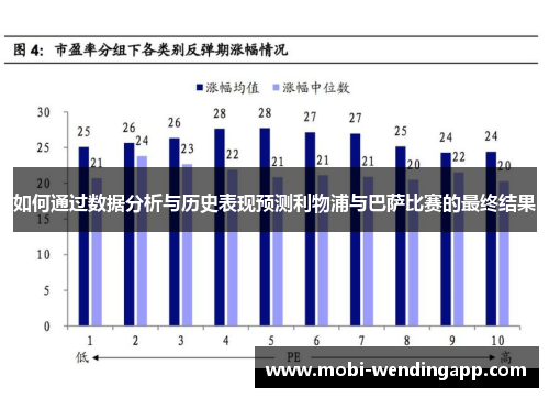 如何通过数据分析与历史表现预测利物浦与巴萨比赛的最终结果