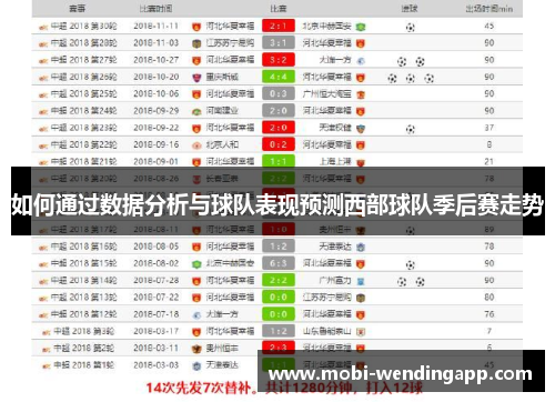 如何通过数据分析与球队表现预测西部球队季后赛走势