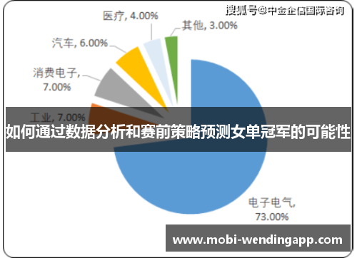 如何通过数据分析和赛前策略预测女单冠军的可能性