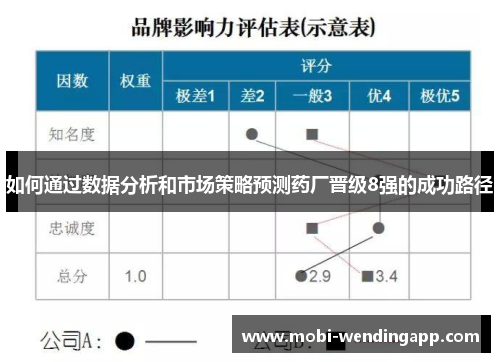 如何通过数据分析和市场策略预测药厂晋级8强的成功路径