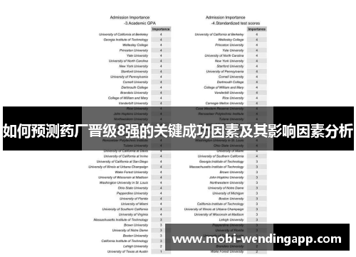 如何预测药厂晋级8强的关键成功因素及其影响因素分析